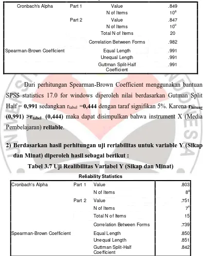 Tabel 3.7 Uji Realibilitas Variabel Y (Sikap dan Minat) 