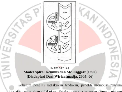 Gambar 3.1 Model Spiral Kemmis dan Mc Taggart (1998) 