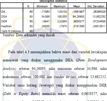 Tabel 4.3 Statistik Deskriptif 