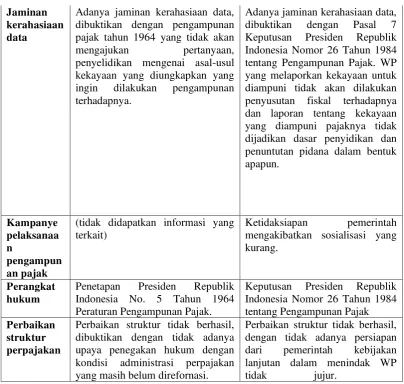 Tabel. 10 