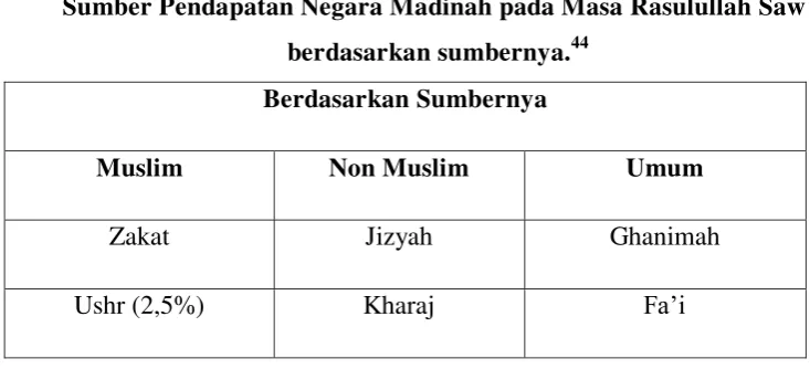 Tabel. 2 