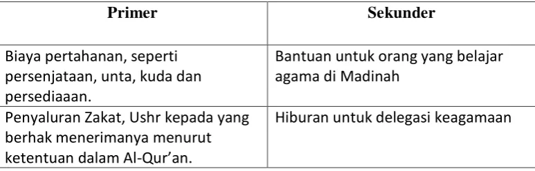 Tabel. 4 