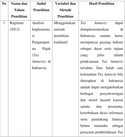 Tabel. 5 Penelitian Terdahulu 