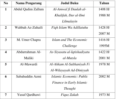 Tabel. 6 