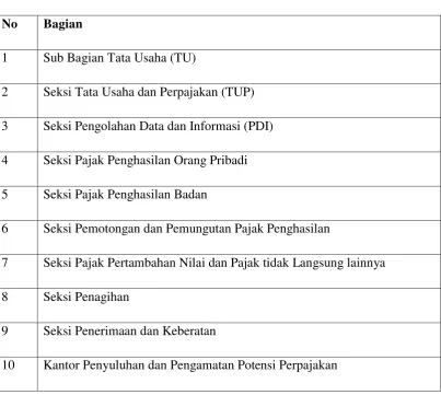Tabel. 7 