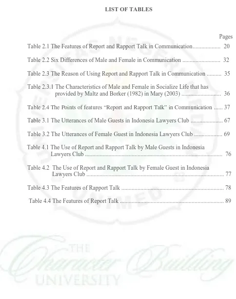 Table 2.1 The Features of Report and Rapport Talk in Communication................... 20