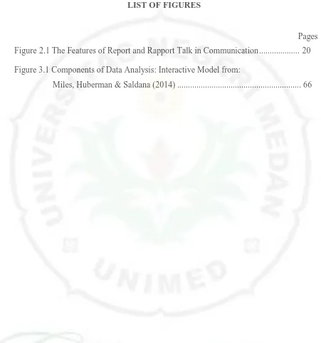 Figure 2.1 The Features of Report and Rapport Talk in Communication..................