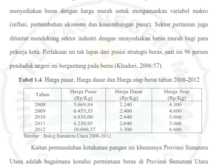 Tabel 1.4. Harga pasar, Harga dasar dan Harga atap beras tahun 2008-2012 