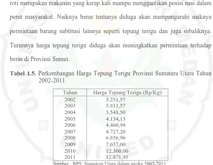 Tabel 1.5. Perkembangan Harga Tepung Terigu Provinsi Sumatera Utara Tahun 2002-2011 