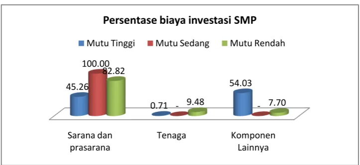 Tabel 5.15 