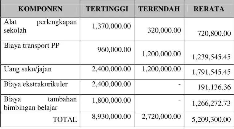 Tabel 5.16 