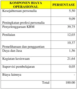 Tabel 5.18 