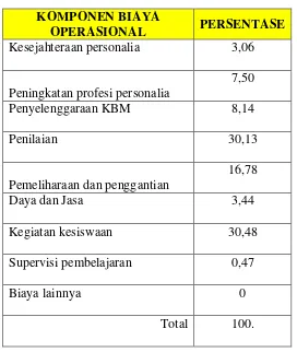 Tabel 5.19 