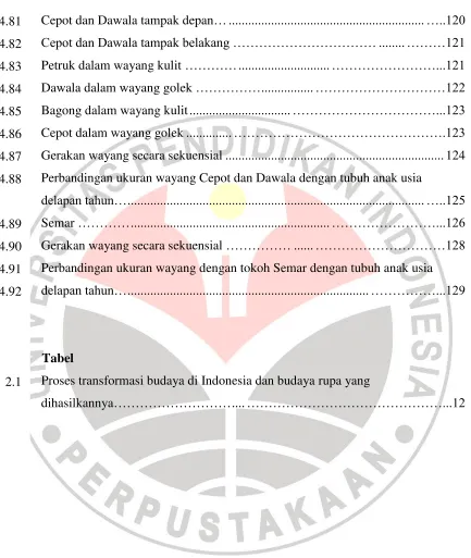 Tabel  