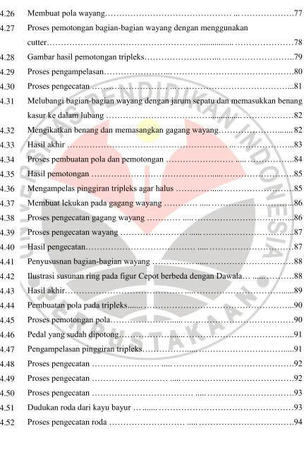 Gambar hasil pemotongan tripleks…………………… .... ……………………..79 