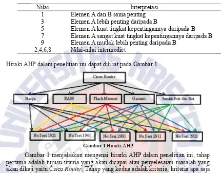 figurasi-konnfigurasi inii berisi perin