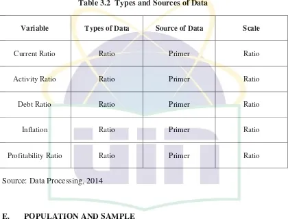 Table 3.2  Types and Sources of Data 