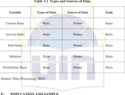 Table 3.2  Types and Sources of Data 