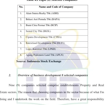 Table 4.1 Eight (8) Selected Companies 