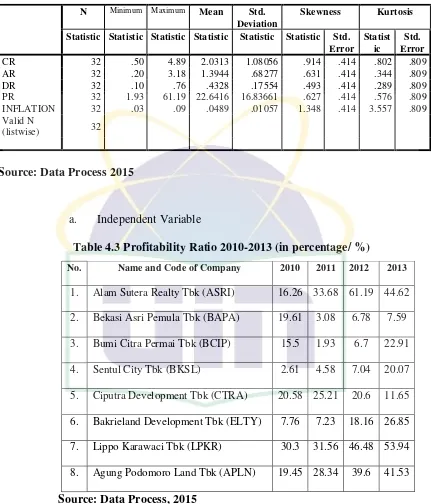 Table 4.3 Profitability Ratio 2010-2013 (in percentage/ %) 