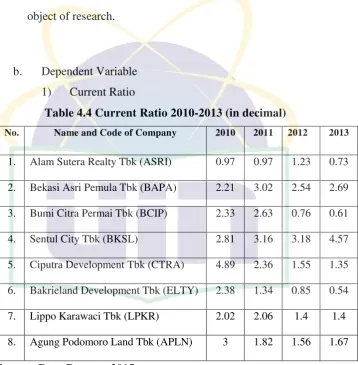 Table 4.4 Current Ratio 2010-2013 (in decimal) 