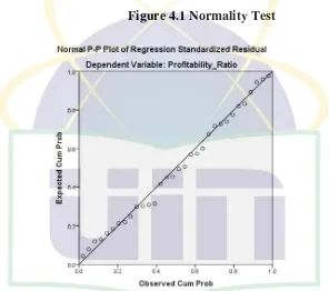 Figure 4.1 Normality Test 