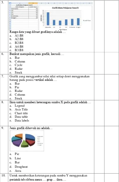 Grafik yang menggambar nilai nilai setiap deret menggunakan 