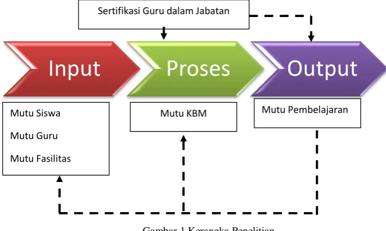 Gambar 1.2 Paradigma penelitian 