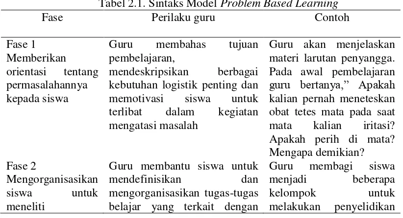 Tabel 2.1. Sintaks Model Problem Based Learning 