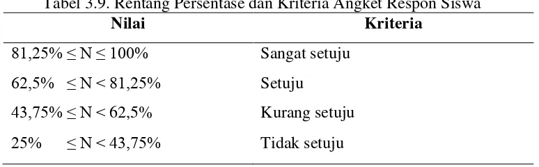 Tabel 3.9. Rentang Persentase dan Kriteria Angket Respon Siswa 