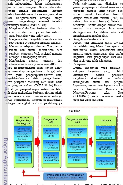 Gambar 6 Rekomendasi Kerangka Pengembangan Sistem MRV Nasional (DNPI 2010b).