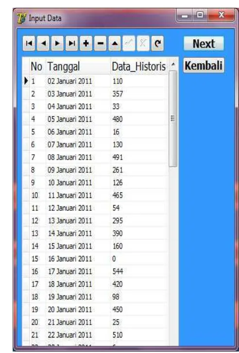 Gambar 16. Form Input Data Permintaan 