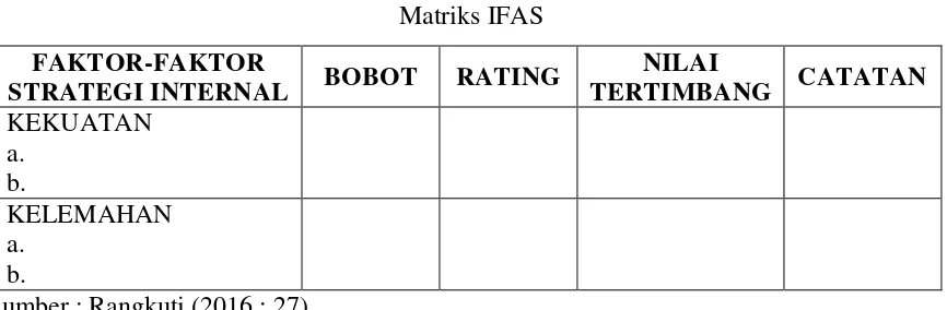 TABEL 3.3 Matriks IFAS 