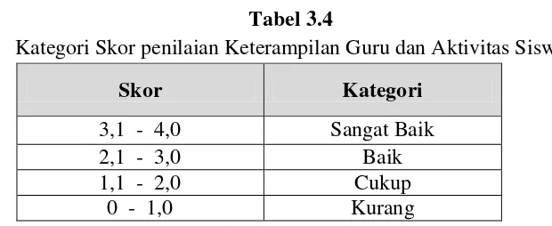 Tabel 3.4 