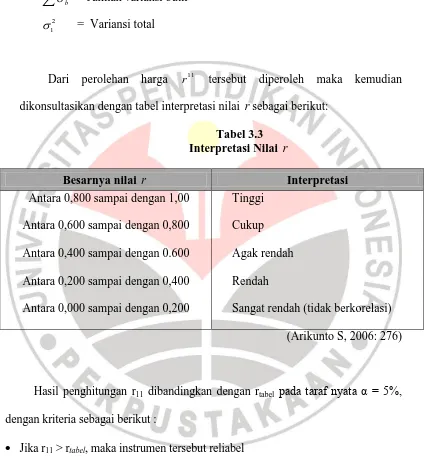 Tabel 3.3 Interpretasi Nilai 