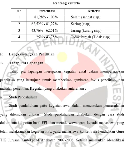 Tabel 3.4 Rentang kriteria 