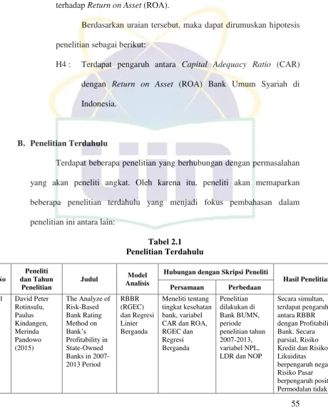 Tabel 2.1 Penelitian Terdahulu 
