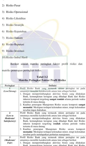 Tabel 3.2 Matriks Peringkat Faktor Profil Risiko 