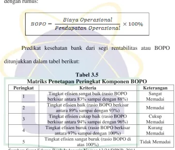 Tabel 3.5 Matriks Penetapan Peringkat Komponen BOPO 