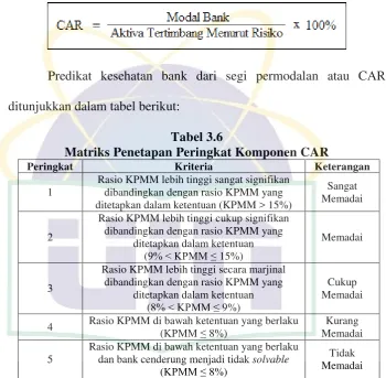 Tabel 3.6 Matriks Penetapan Peringkat Komponen CAR 