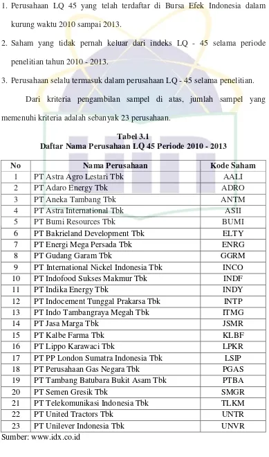 Tabel 3.1 Daftar Nama Perusahaan LQ 45 Periode 2010 - 2013 
