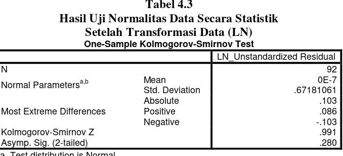 Tabel 4.2 Hasil Uji Normalitas Data Secara Statistik  