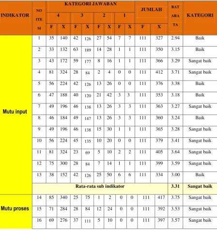 Tabel 5.3 