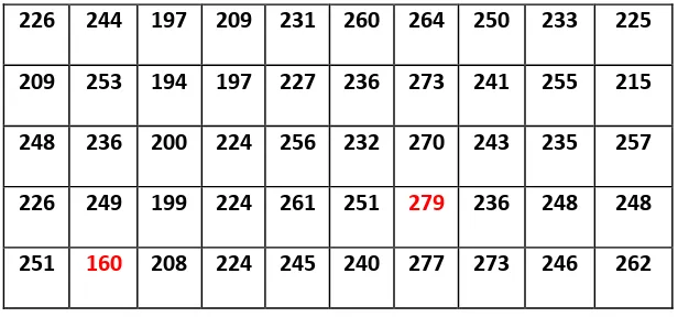 Tabel distribusi frekuensi variable Y1 