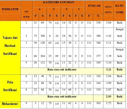 Tabel 5.1 