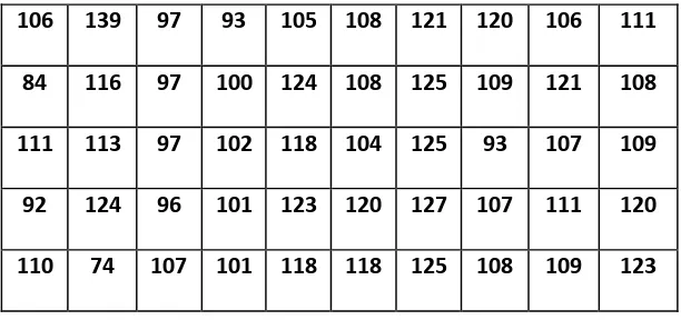 Tabel distribusi frekuensi Variabel  Y2 