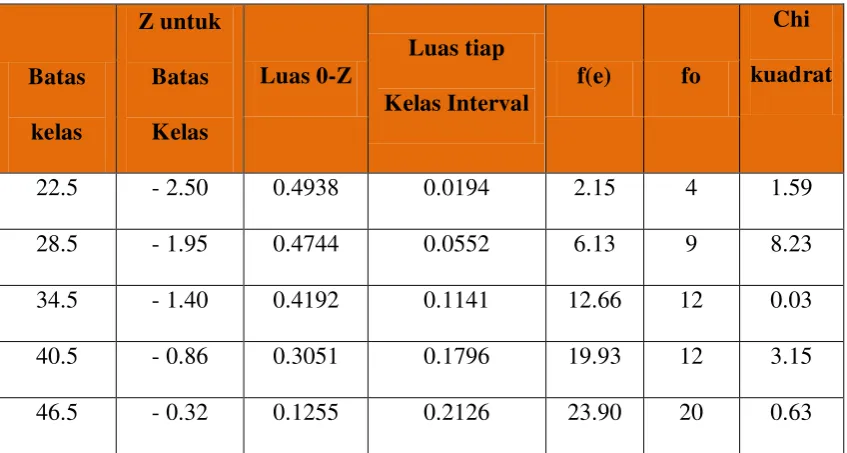 Tabel 5.8  