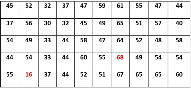 Tabel bantu penghitungan normalitas data variable Y1 