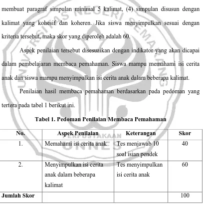 Tabel 1. Pedoman Penilaian Membaca Pemahaman 