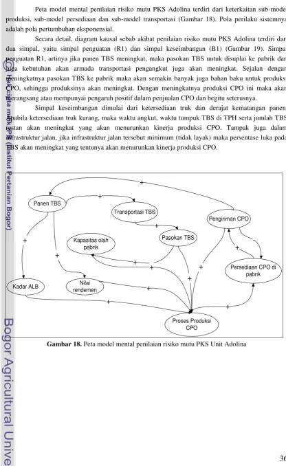 Gambar 18. Peta model mental penilaian risiko mutu PKS Unit Adolina 